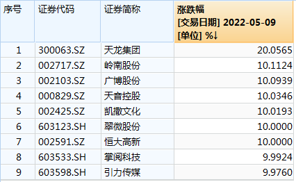 抖音真要上市了？字节跳动\