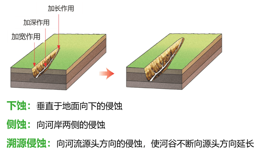 高考地理常考的原理图(自然地理部分)_示意图_分布图_自然环境