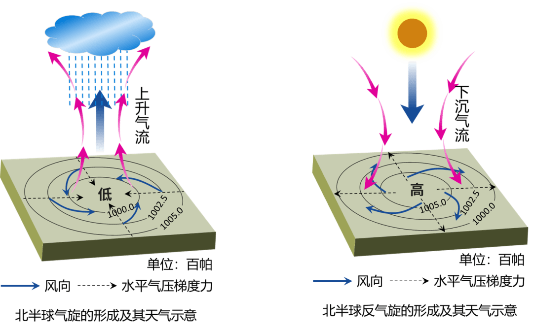 層示意圖73大氣受熱過程示意圖73太陽輻射光譜示意圖73