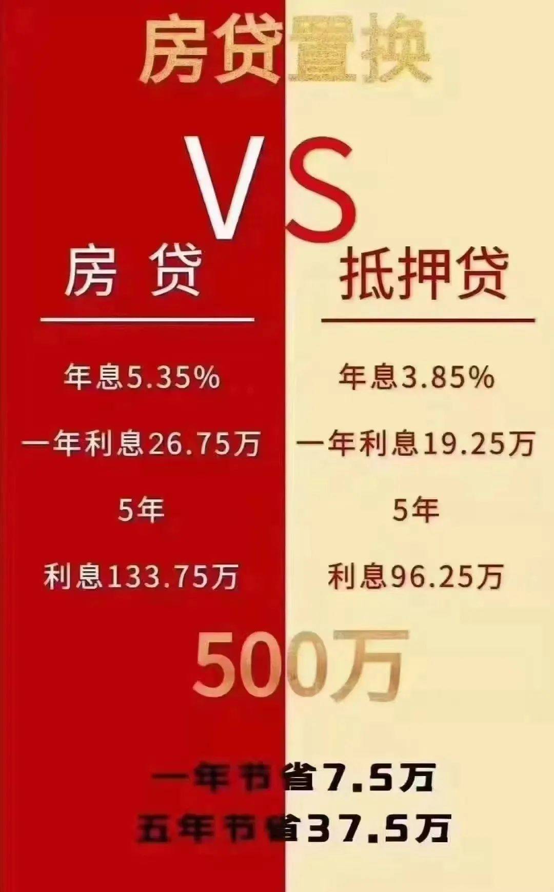 消費貸付首付經營貸換房貸幾年省下幾十萬利息中介又活躍起來絕對沒