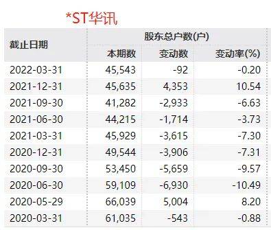 6万股民懵了！刚刚，证监会出手：立案调查！更已触发退市…