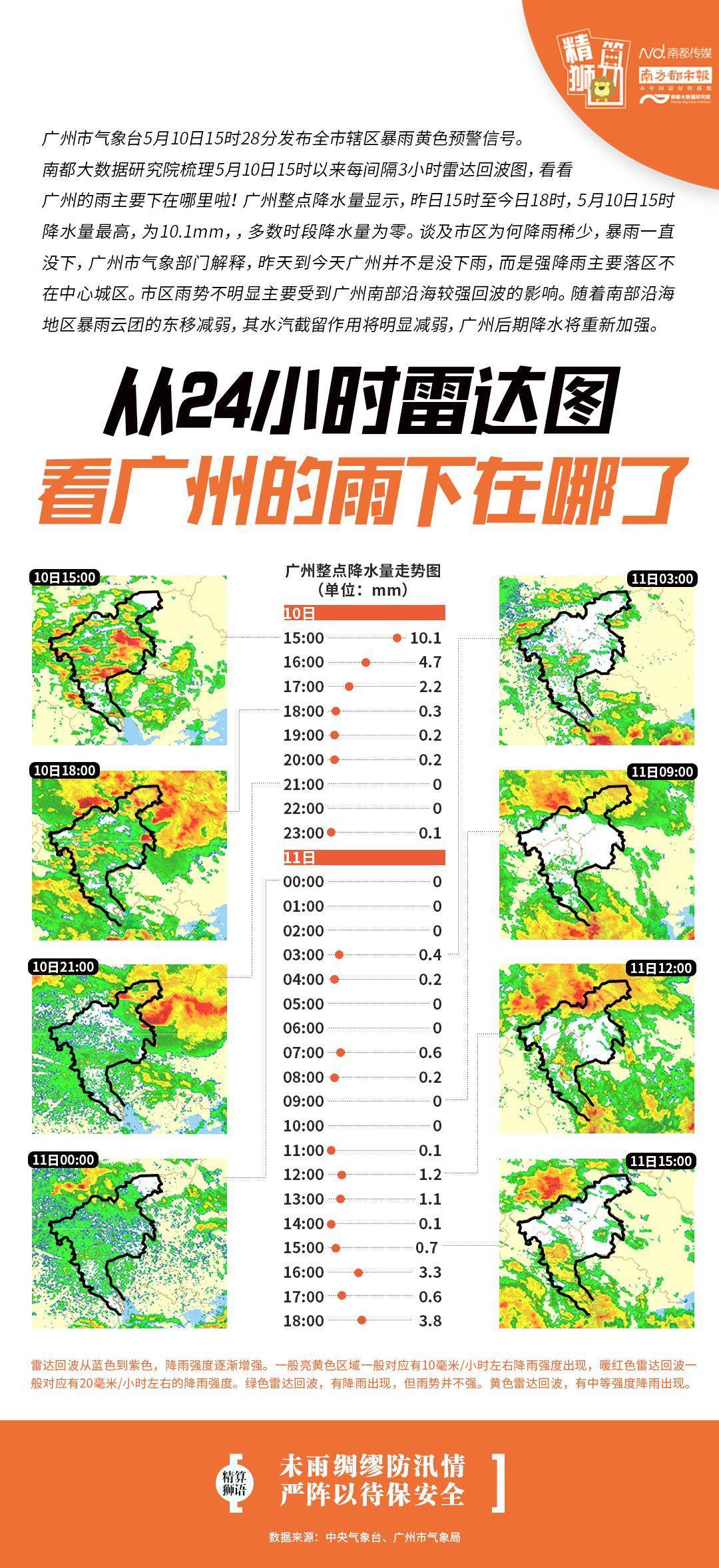 广州天气回应