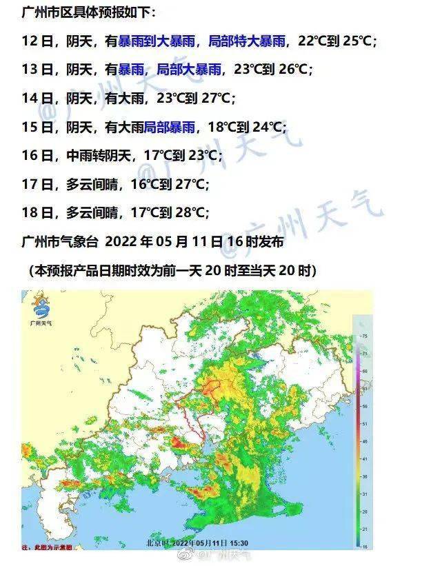暴雨下在这了今天广州雨势预报这些指引关键时刻用得上