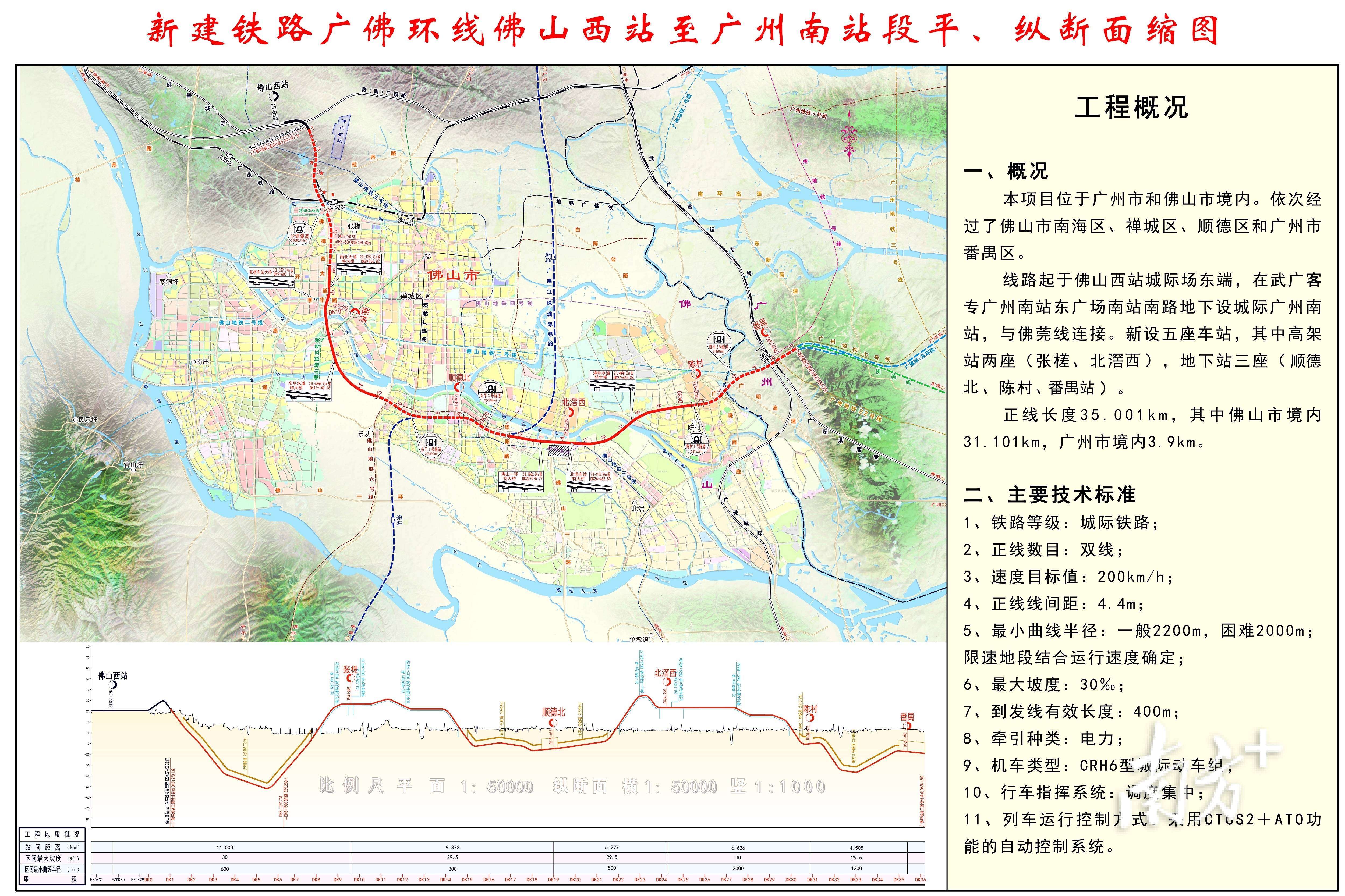 广佛南环城际全线通过消防验收,计划年内开通