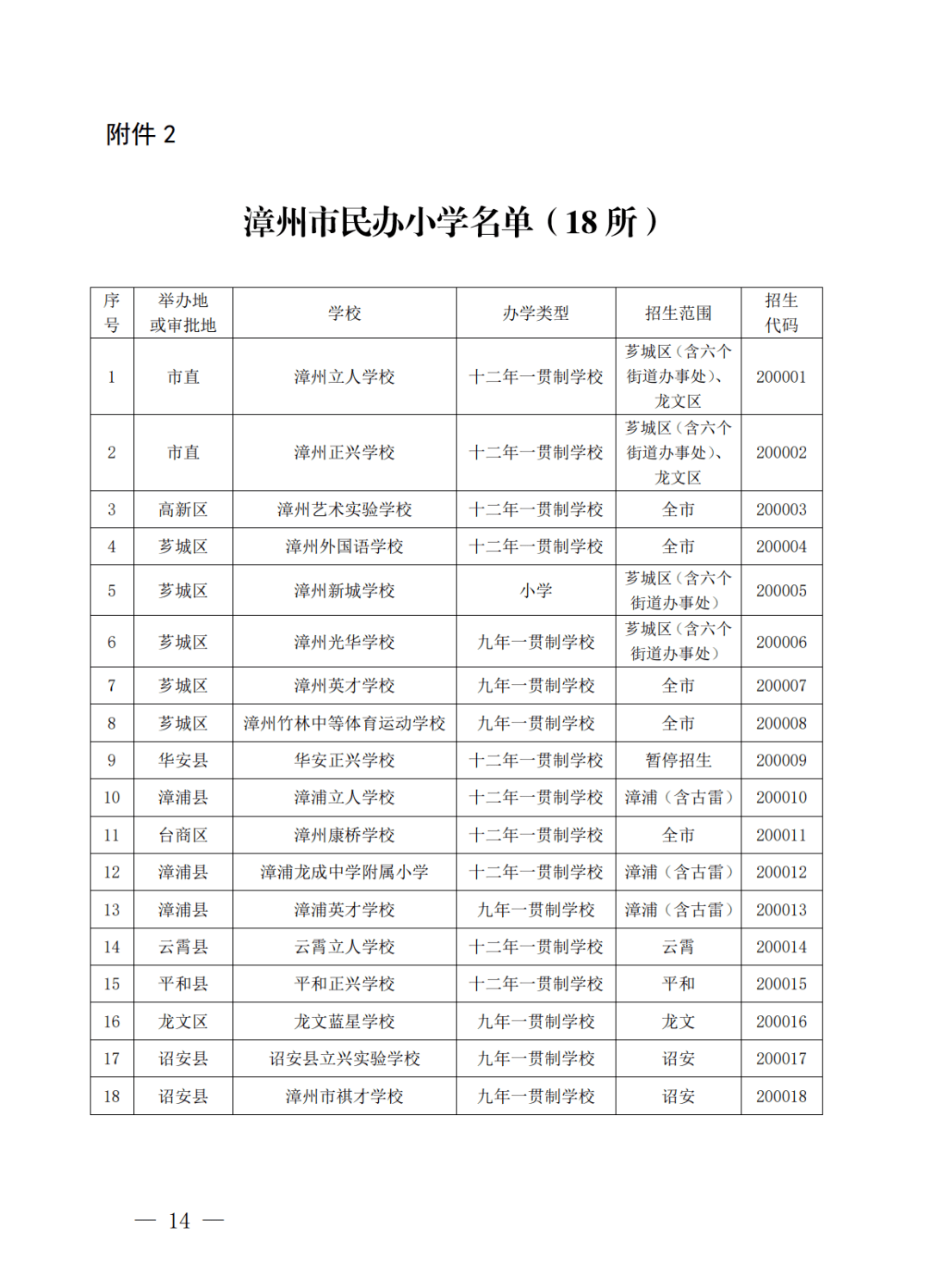 刚刚出炉523日起报名2022年芗城市区小升初招生方案出台