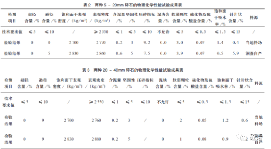 某水利工程混凝土配合比砂石料優化