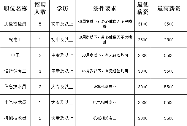 地址:榮成石島工業園龍雲路468號中科芯(榮成)信息技術產業研究院有限