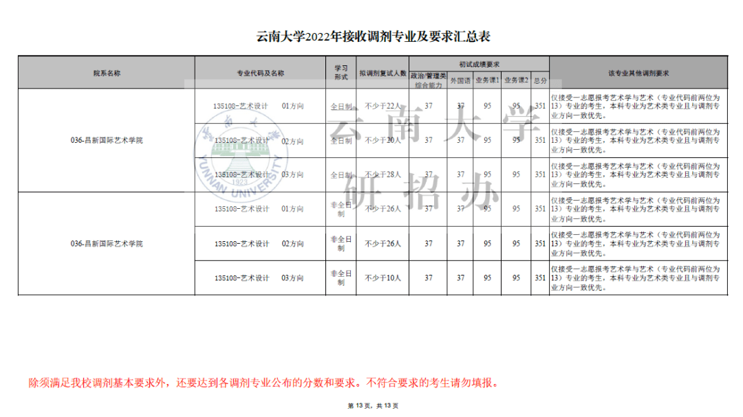 云大2022考研报名时间（云大2022考研报名时间表）《云大研究生报名时间》