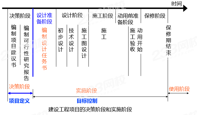 例如:在學習