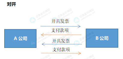 發票新變化取消發票專用章全國適用金稅四期下發票嚴查開始