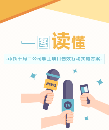 全员创效丨中铁十局二公司职工项目创效行动实施方案_活动_管理_人人