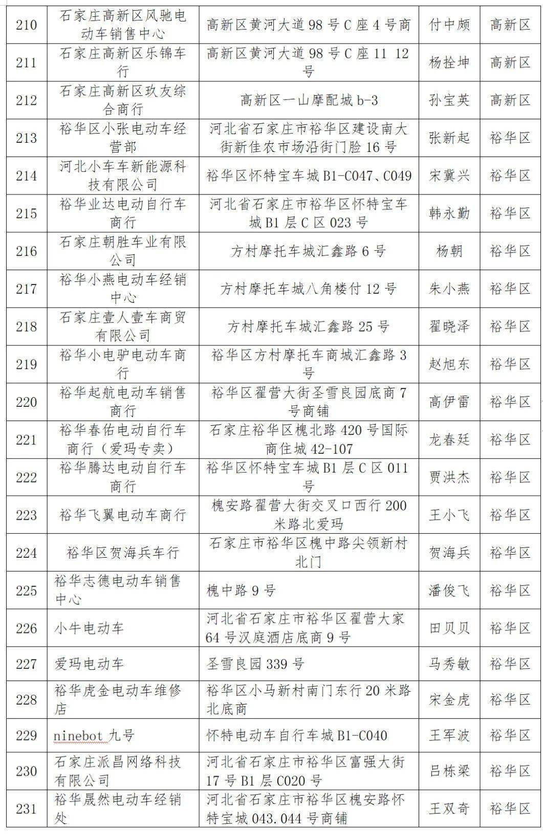 石家莊市電動自行車