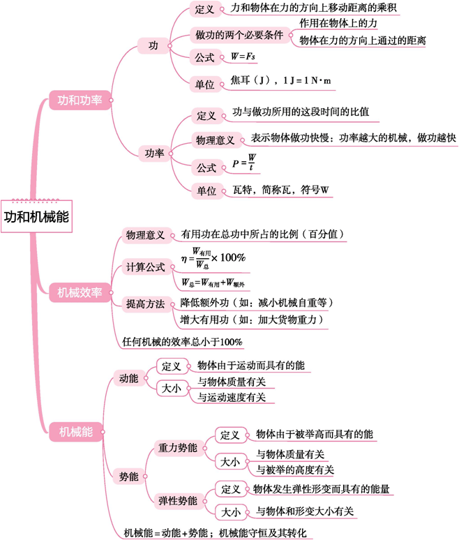 和机械能浮力压强运动和力力质量和密度机械运动电磁波,能源,能量内能