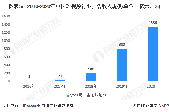 中国网络广告收入规模持续增长 电商广告平稳增长且格局更加多元
