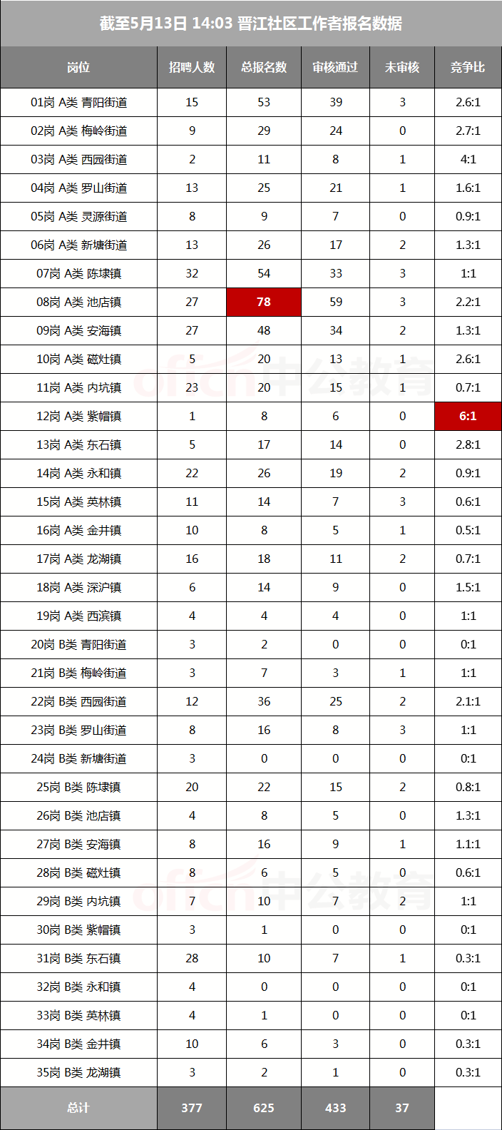 91分即可晉江社區考試分數線整理