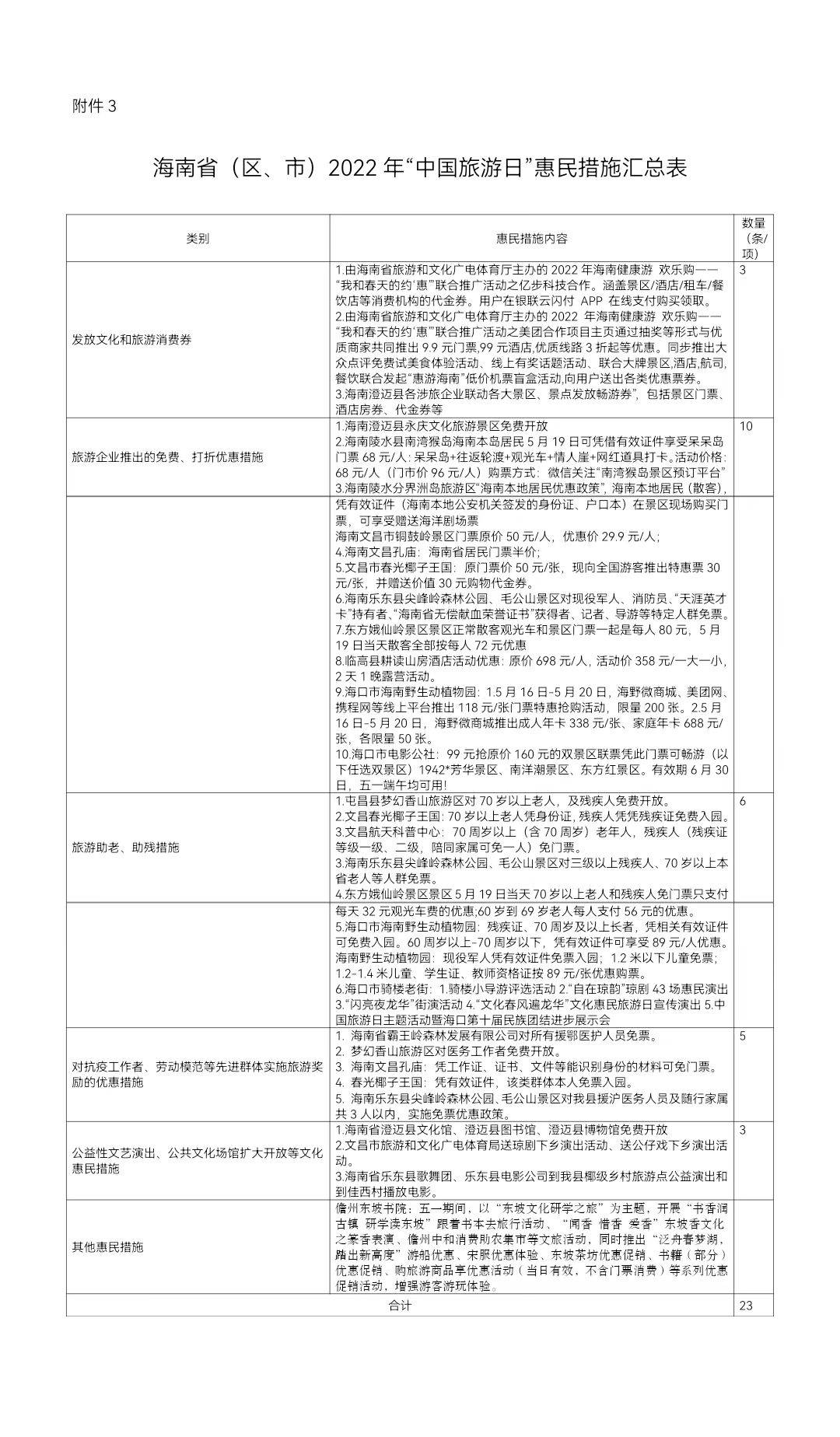 2022年“中国旅游日”海南文旅推出23项惠民措施