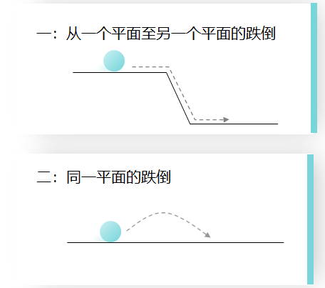 【ppt】跌倒的预防与护理