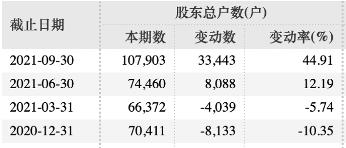 延安必康突然暴雷被证监会立案调查