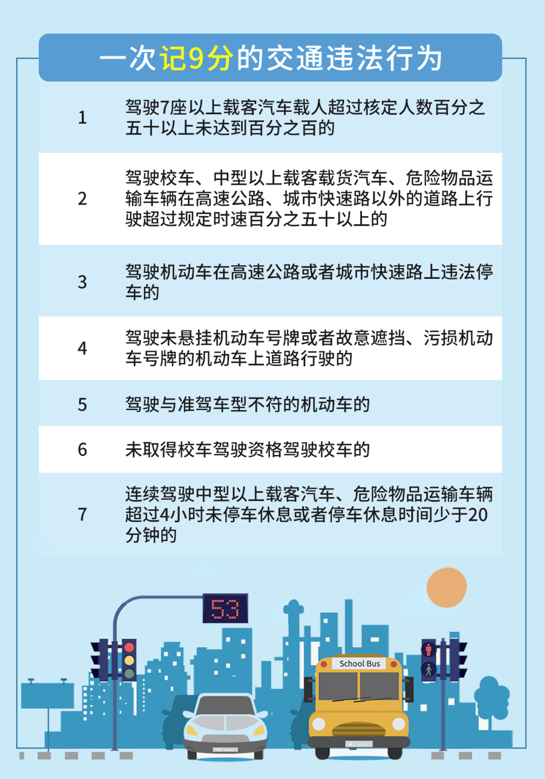 新餘人,這種情況一個記分週期最多要學習120天!_學法_駕駛證_扣分