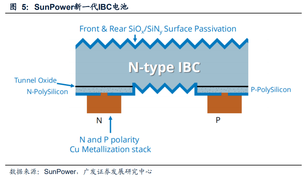 ibc電池新一代平臺型技術