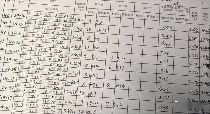 打桩记录应包括入土深度,送桩深度,桩顶标高,最后贯入度,桩锤落距等