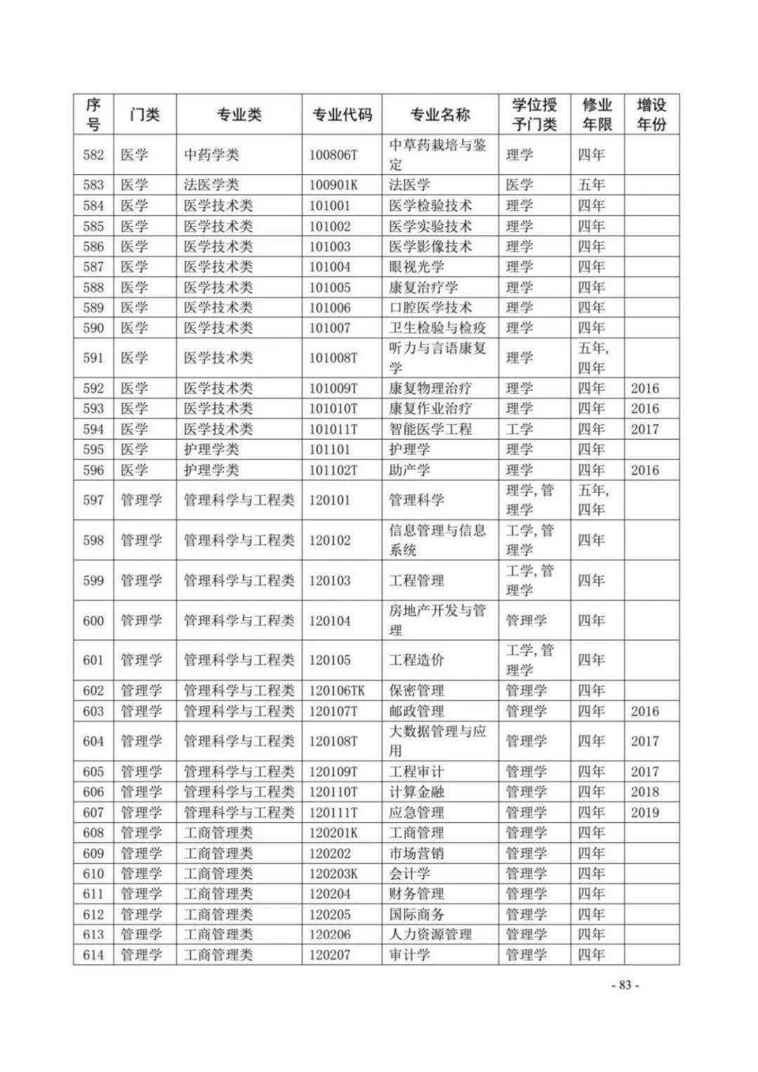 【招聘公告】2022年清河門區事業單位公開招聘工作人員公告_崗位_審查