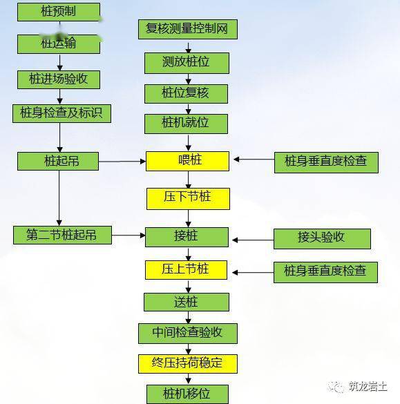 管桩生产工艺流程图片