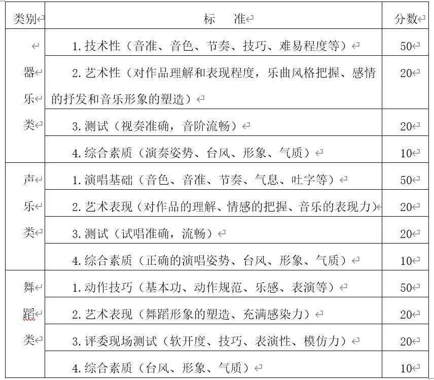 67大连市第二十四中学2022年艺术类特长生招生简章