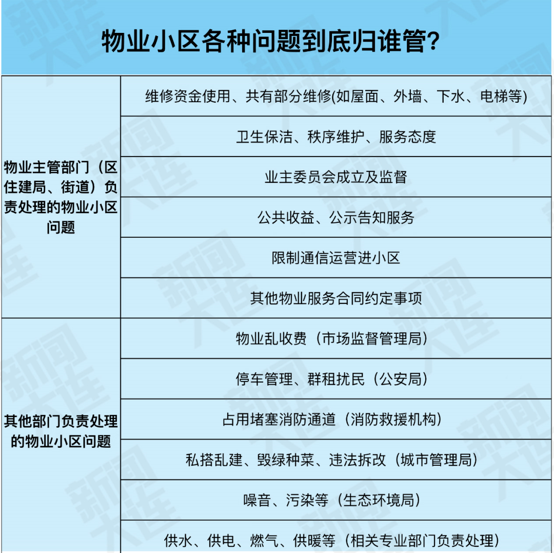 遇到业主投诉怎么办(遇到业主投诉怎么办呢)