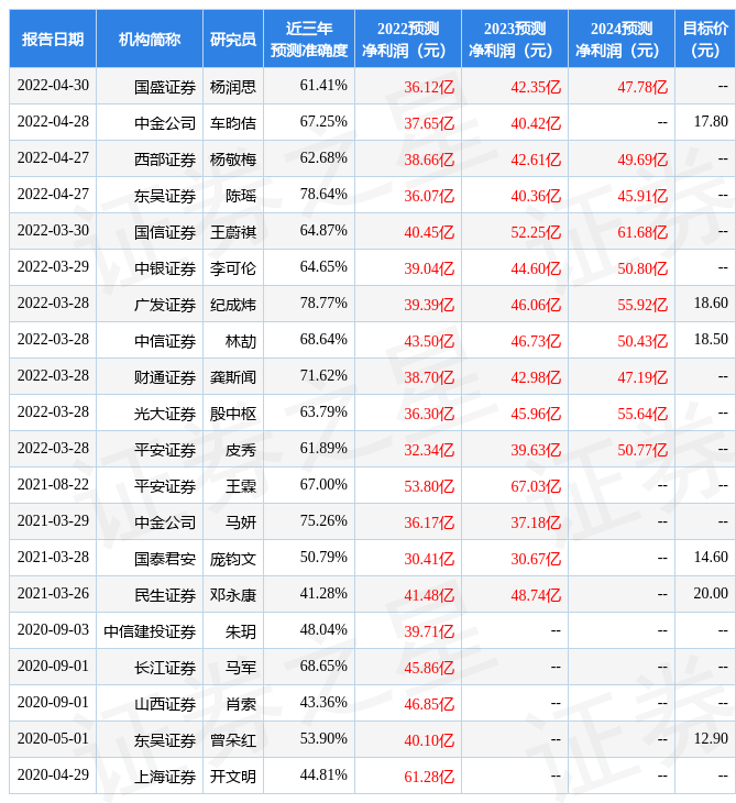 国金证券给予金风科技增持评级