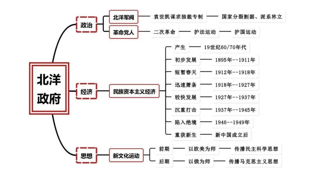 【思维导图】张龙:《中外历史纲要》(上)全程复习思维导图_资料_声明