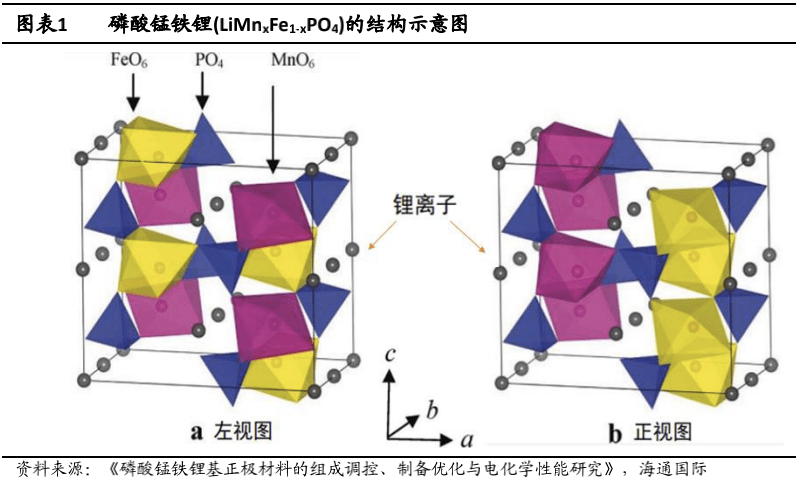 锂锰电池电极方程式图片