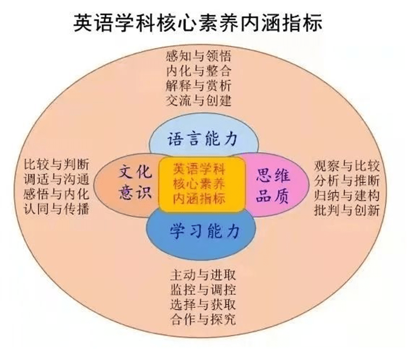 学习新课程标践行新理念记灞桥区宇航小学英语组新课标学习活动