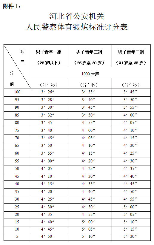 扩散任丘公开招聘辅警人员的公告