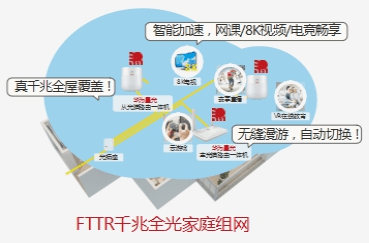 看這裡→用上家庭全光組網(fttr)從此網絡