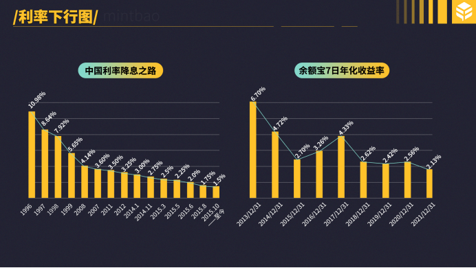 家庭保險規劃必備的理念圖(20套)_客戶_保障_年金