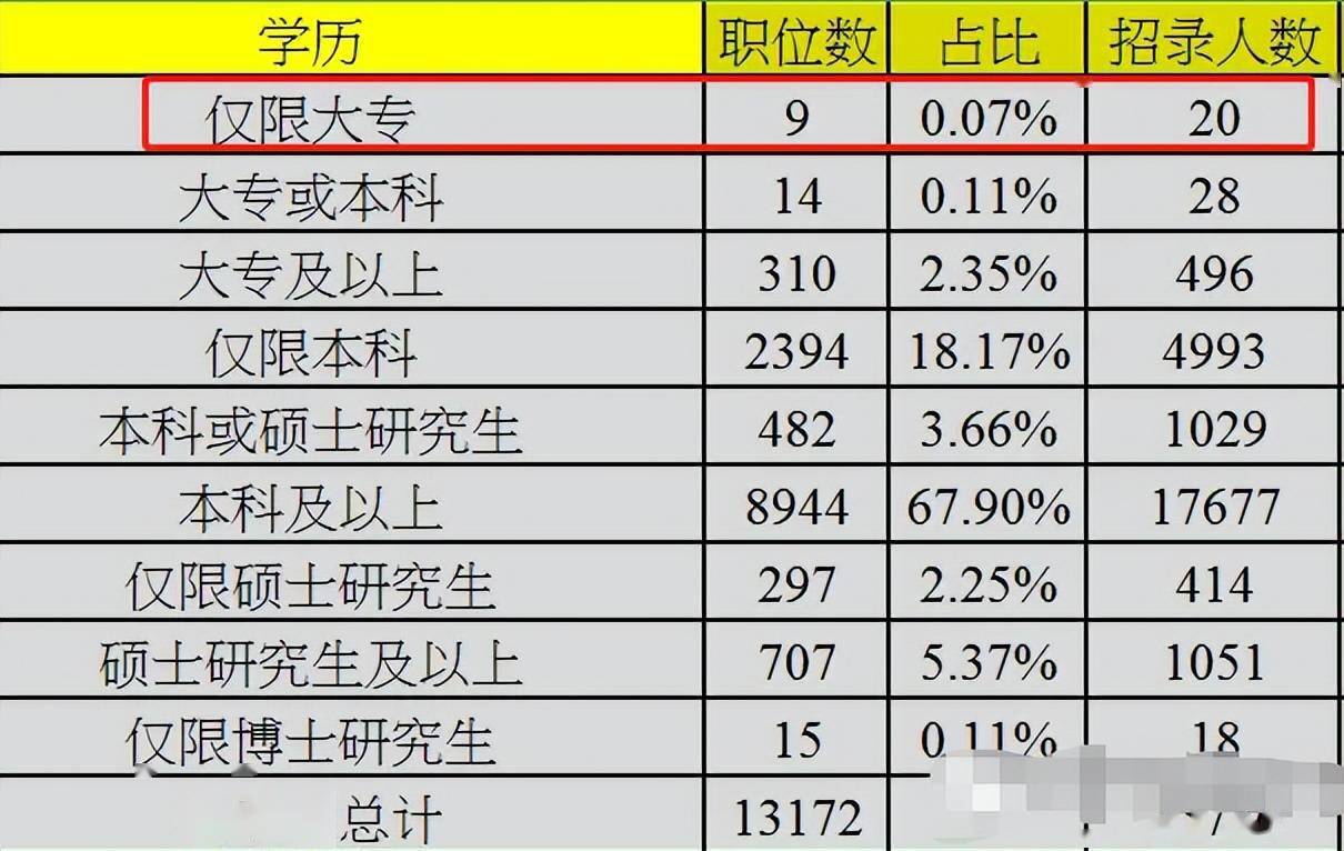 公務員的薪資待遇有多高985碩士曬出工資單網友真香