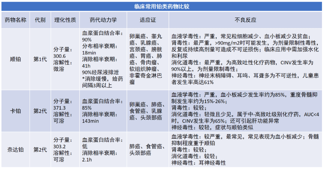 晚期乳腺癌中用铂类药物要注意什么看看专家共识怎么说