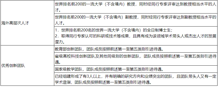 山西財經大學財政與公共經濟學院2022年人才招聘簡章