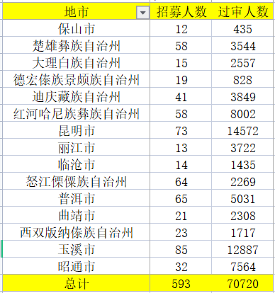 岗位_普洱_竞争