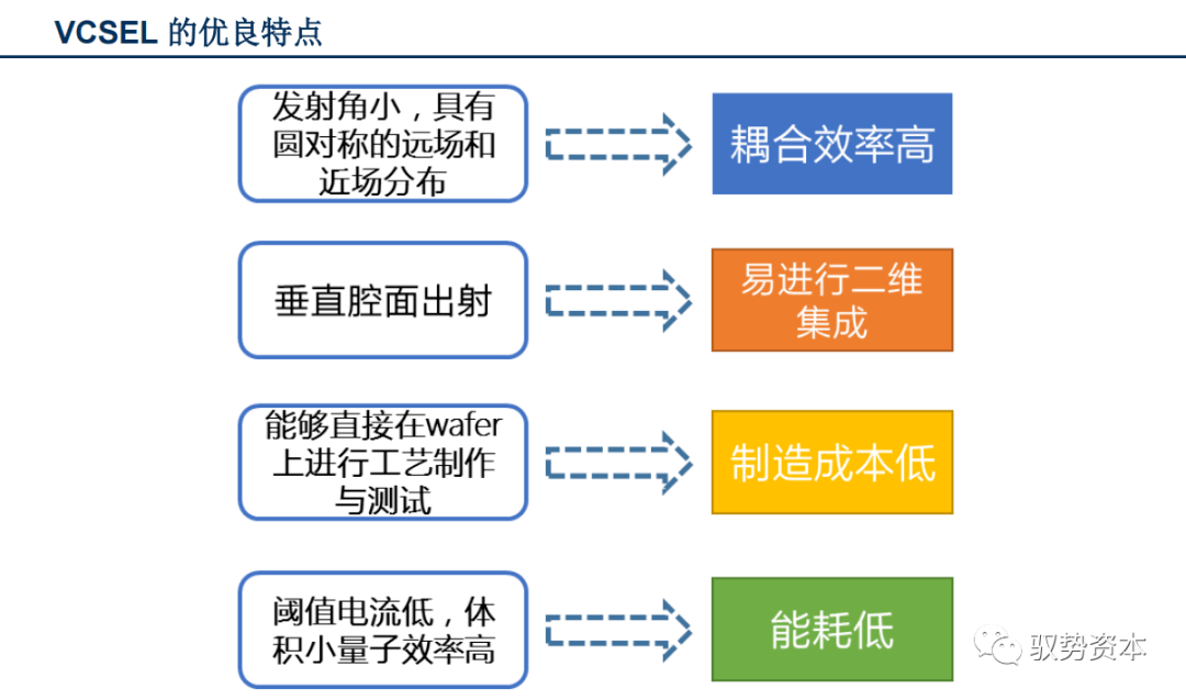 到目前廣泛使用駕駛輔助功能的汽車,或者是智能工廠等都在應用這一