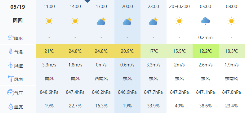 固阳县天气预报请点击蓝字关注我们