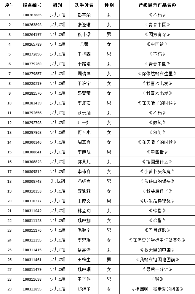 曹灿艺术学校晋级第八届曹灿杯市级展示学员名单