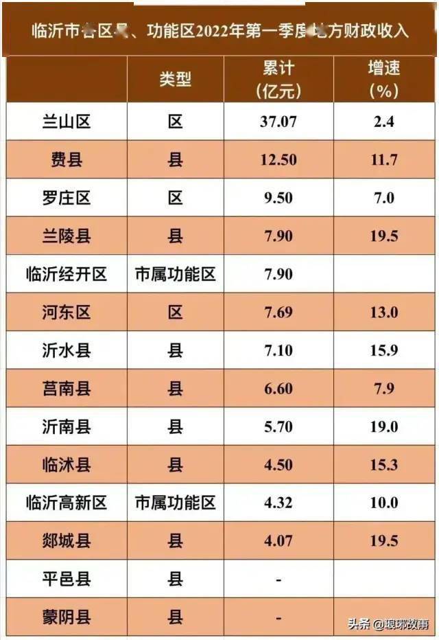 罗庄_费县_兰山区