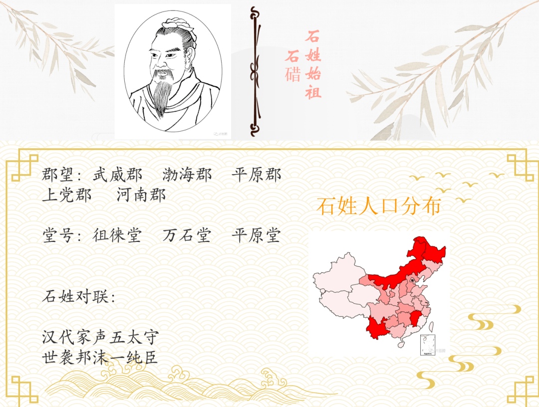 石氏家族史图片