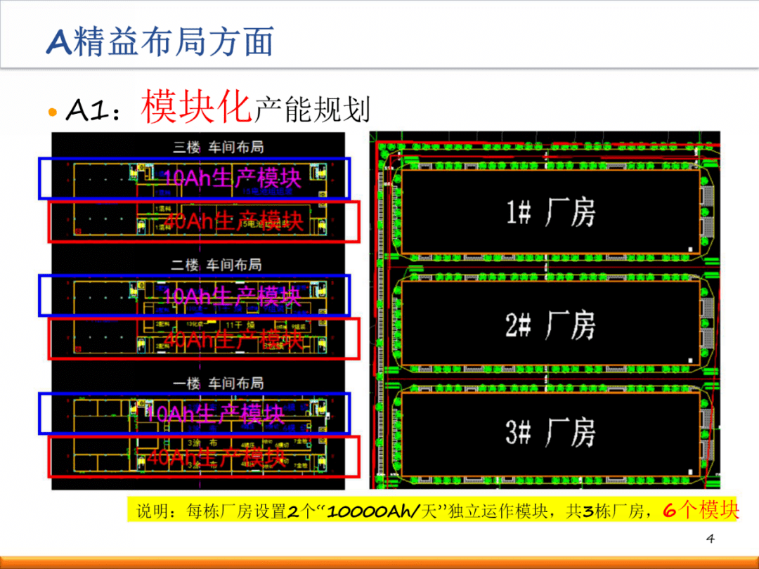 新工厂如何进行精益布局规划?(内附一套完整方案!)【标杆精益】_生产_设计_标准