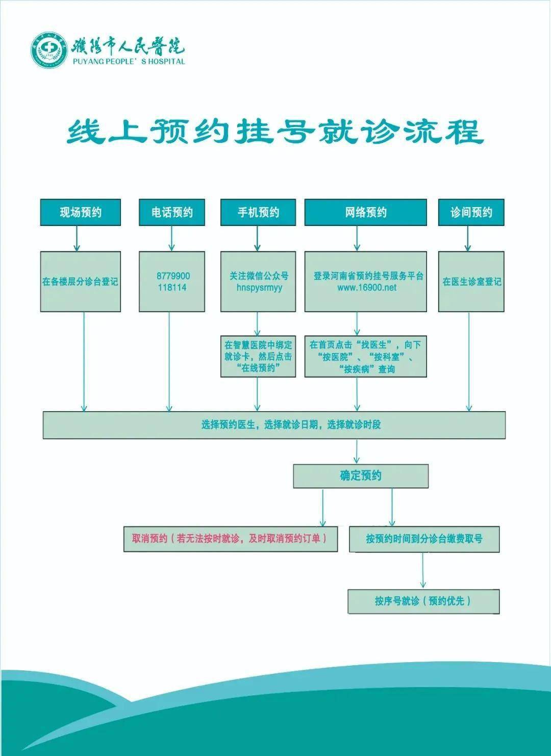 东阳人民医院网上挂号(东阳人民医院网上挂号了怎么取号)