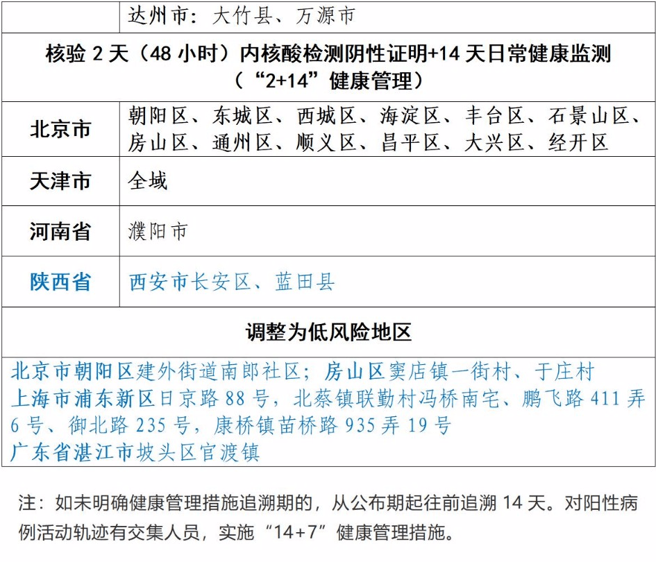 全國疫情中高風險地區劃分情況