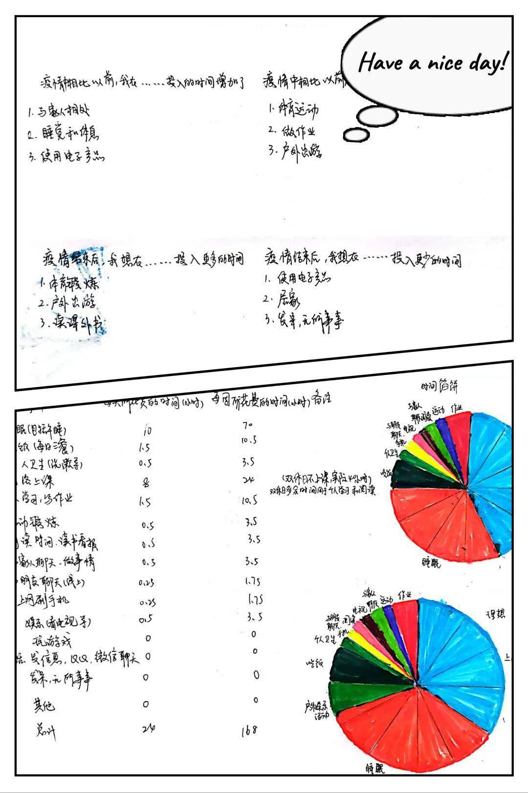 常规的学习方式和生活安排,在线学习更是考验着同学们的时间管理能力