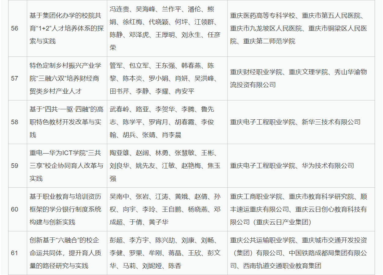 重庆市人民政府关于2021年重庆市教学成果奖励的决定